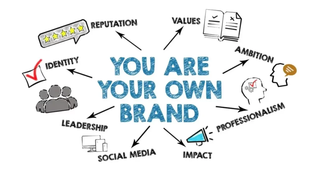 Foundations of a Strong Real Estate Personal Brand