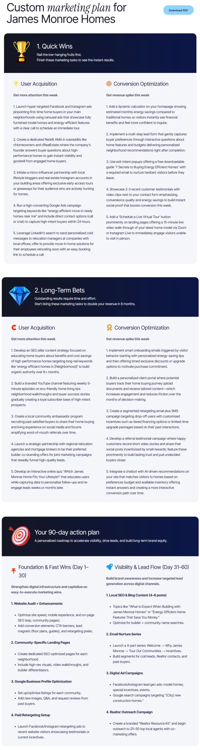 Real Estate Marketing Plan for James Monroe Homes